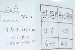 自動(dòng)鉆孔機(jī)廠家：梯形螺紋怎么計(jì)算？